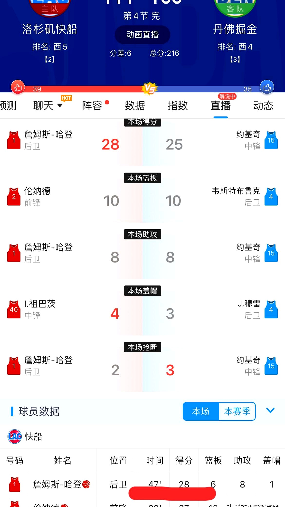 哈登焦点对战，Faker与40激战美国队分钟，晋级下一阶段胜负难料！